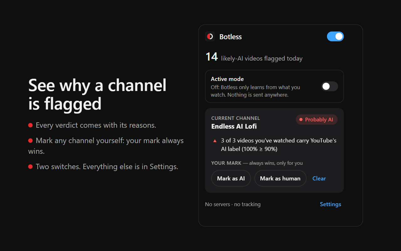 The Botless popup: a channel marked Probably AI, with the reason (3 of 3 watched videos carry YouTube's AI label) and buttons to mark it yourself.